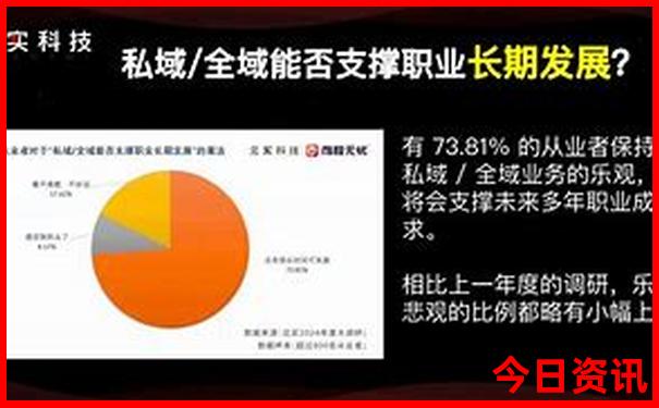 北京五日游计划表